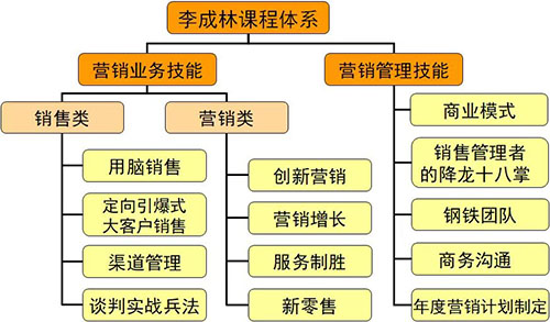 李成林课程.jpg